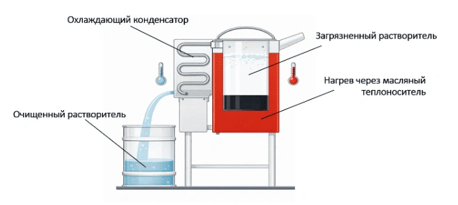 generator rastvoritelej 2.png